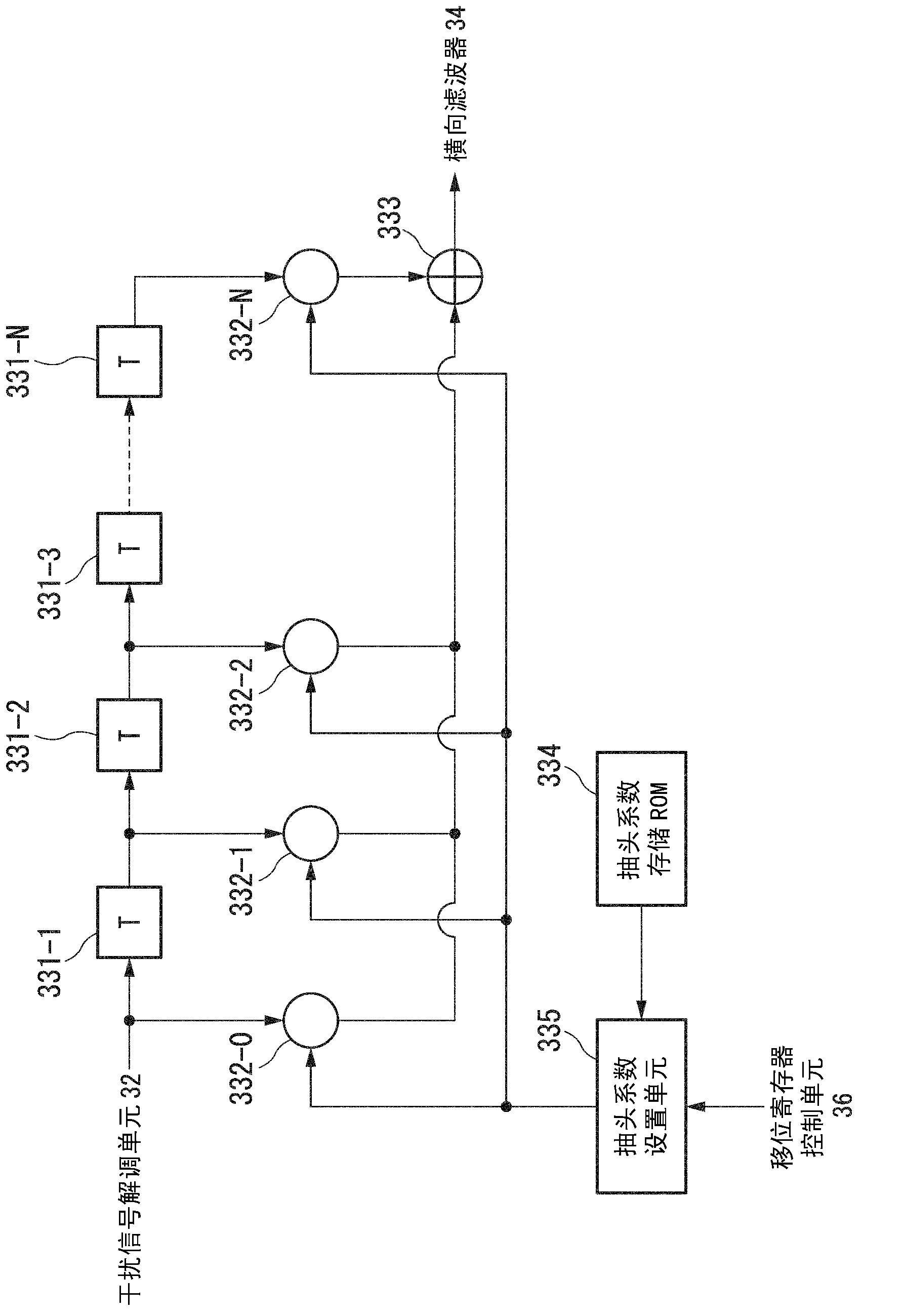 Cross polarization interference compensation device, cross polarization interference compensation method and program