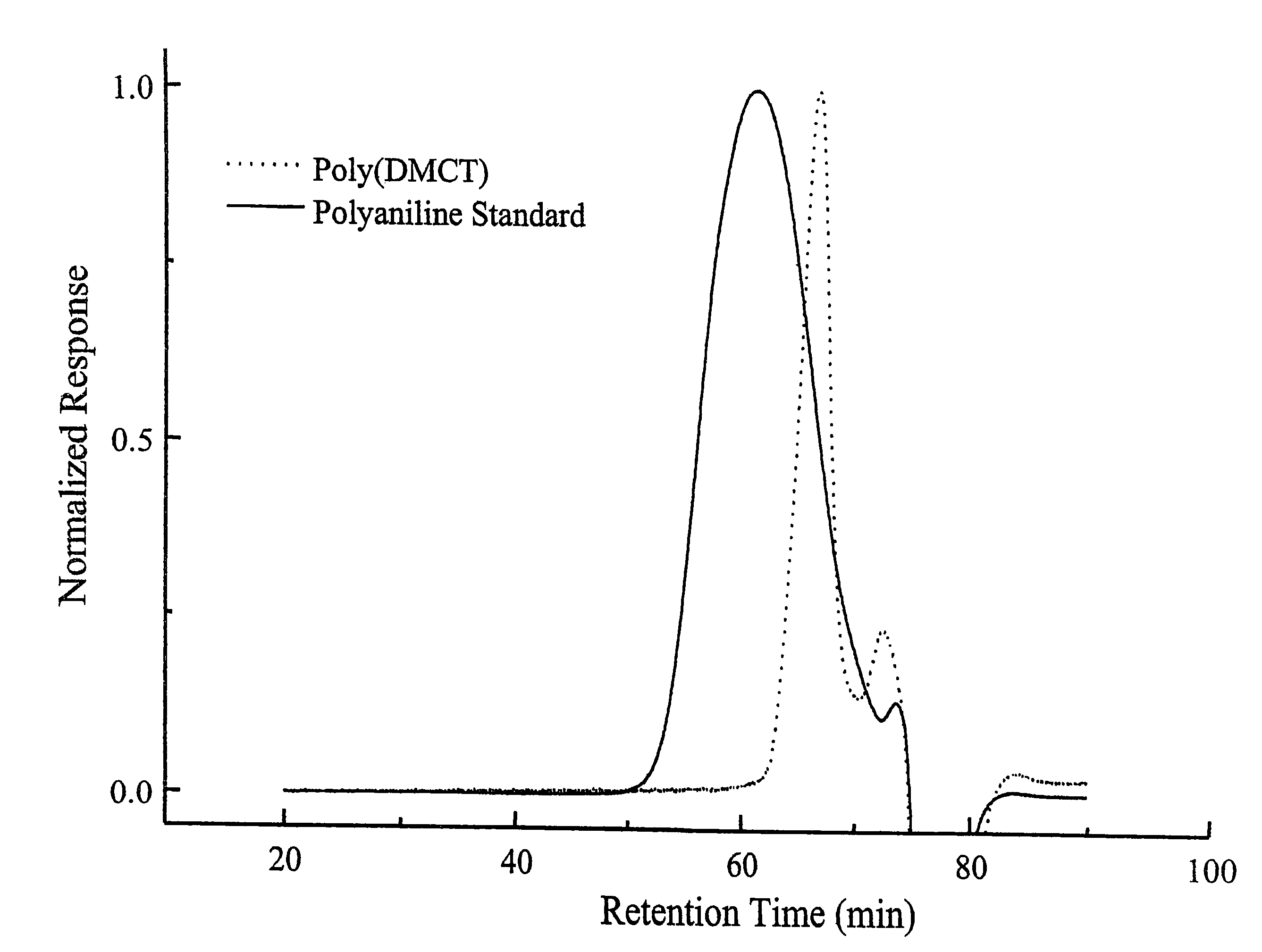 Corrosion-responsive coating formulations for protection of metal surfaces