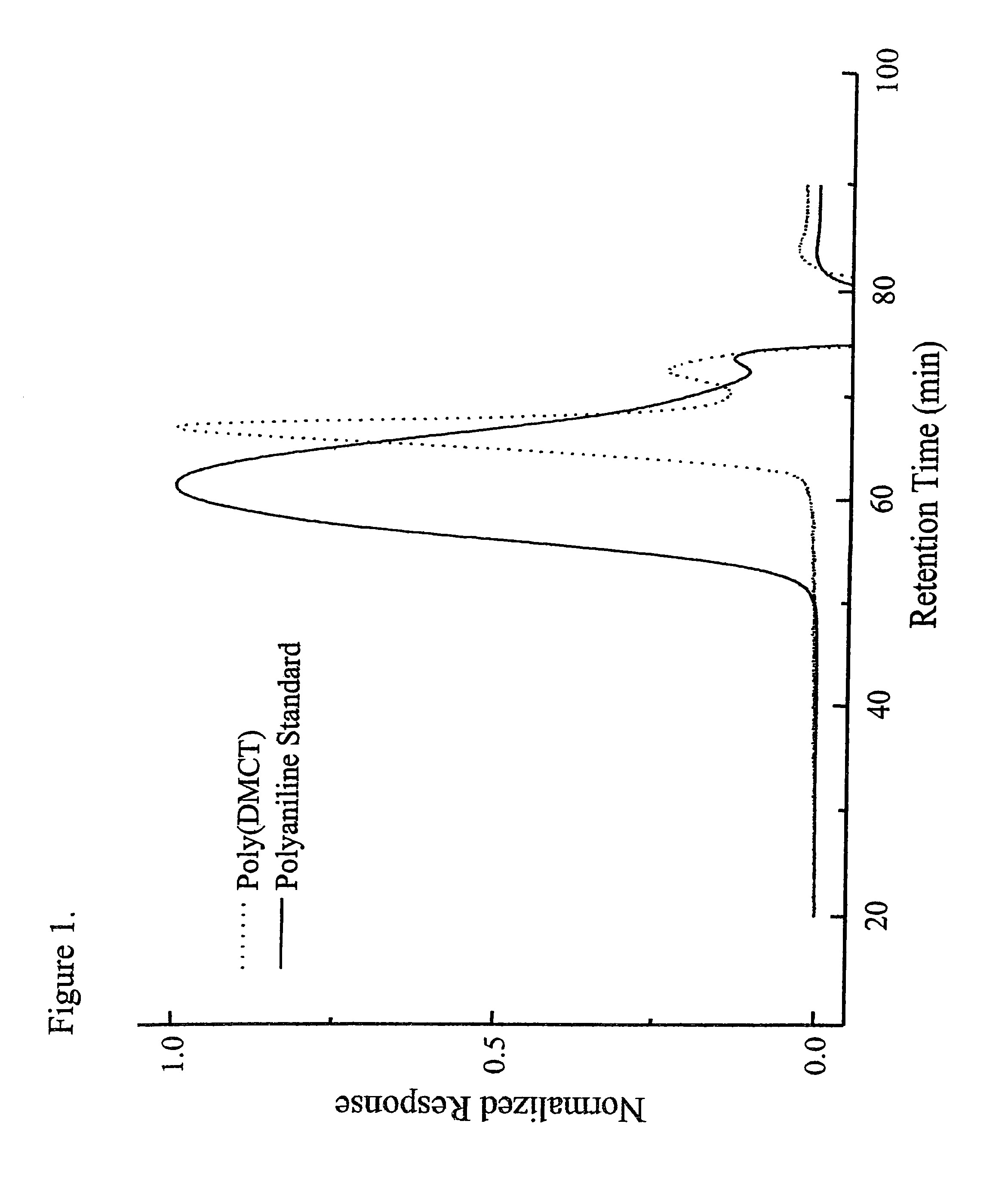 Corrosion-responsive coating formulations for protection of metal surfaces