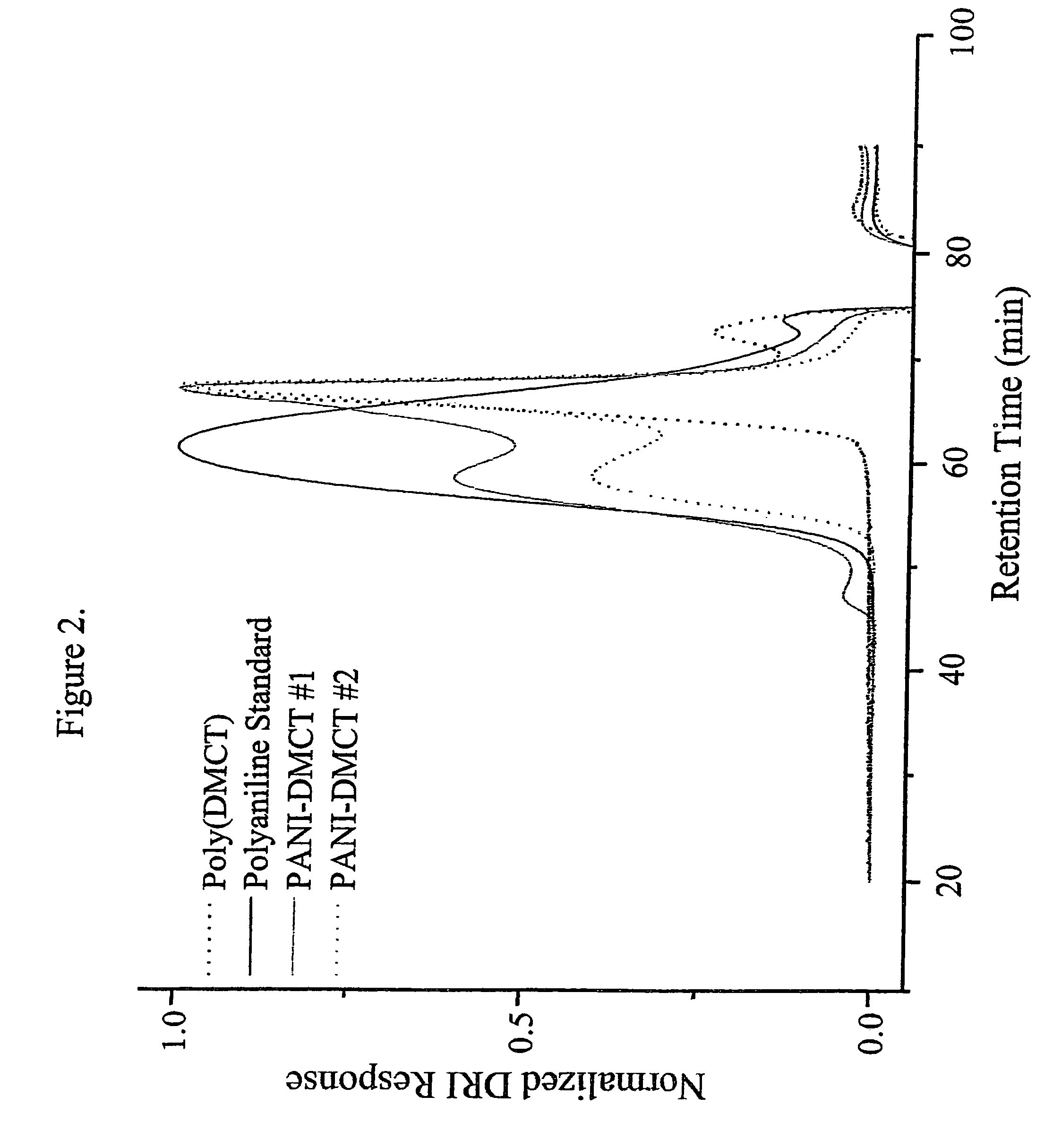 Corrosion-responsive coating formulations for protection of metal surfaces