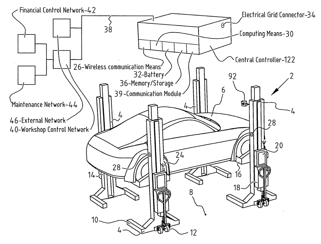 Vehicle Lifting System with Central Controller and Method of Use Thereof