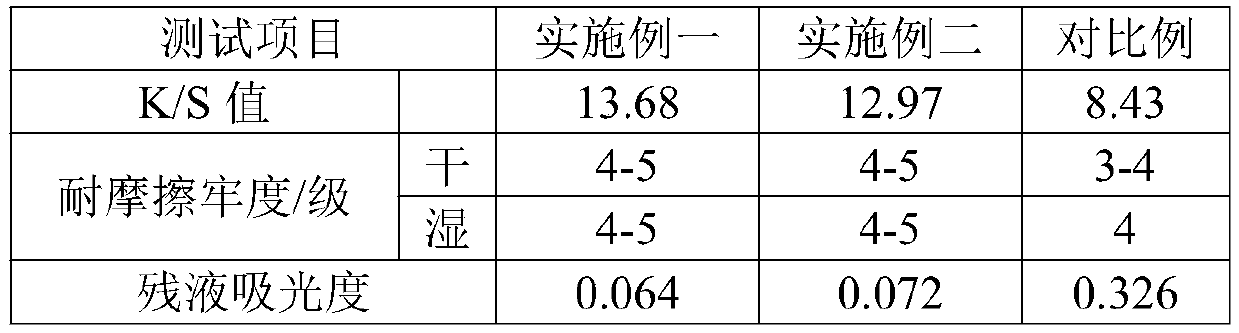 Production process of filament rayon slub fabric