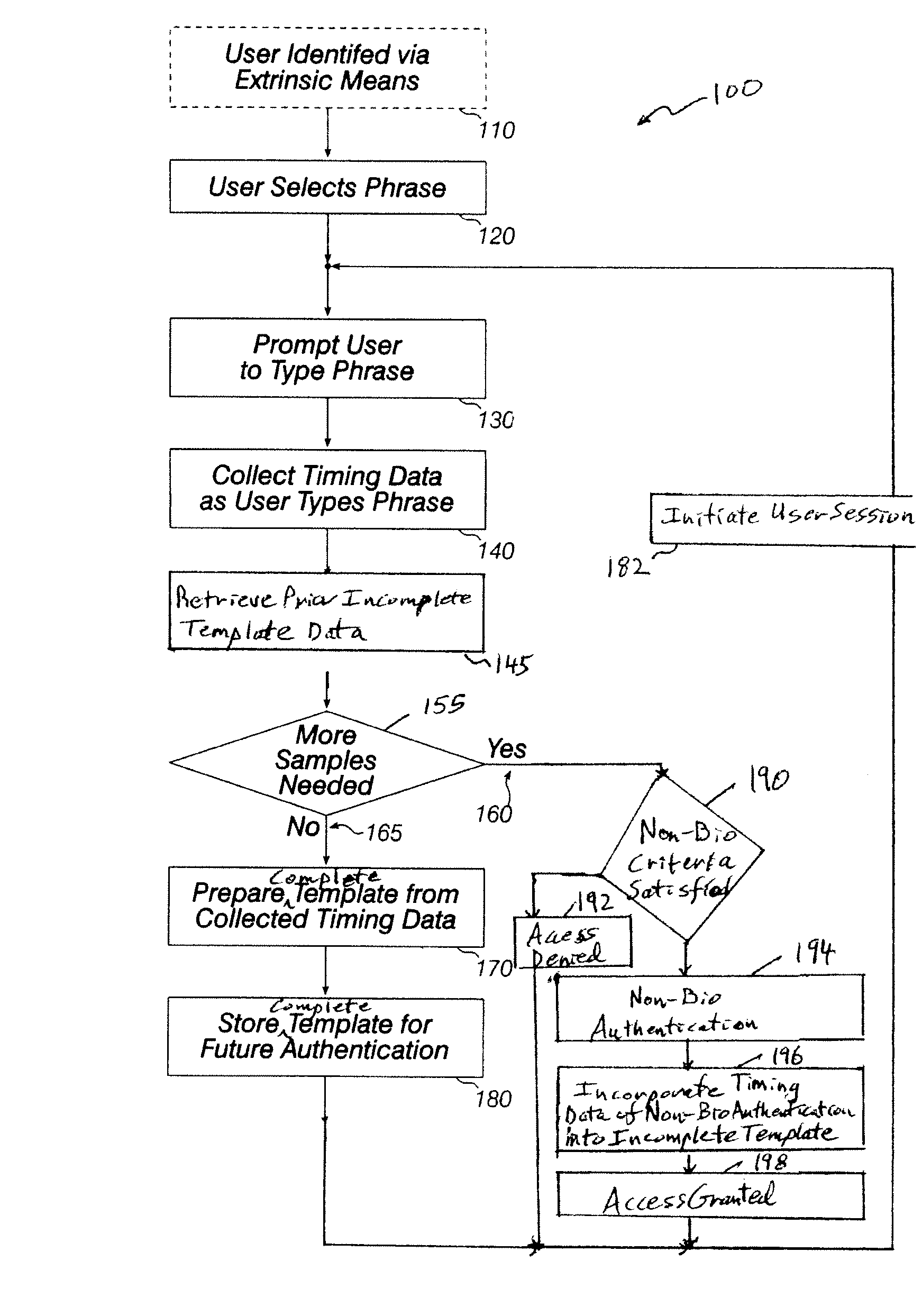 Gradual template generation