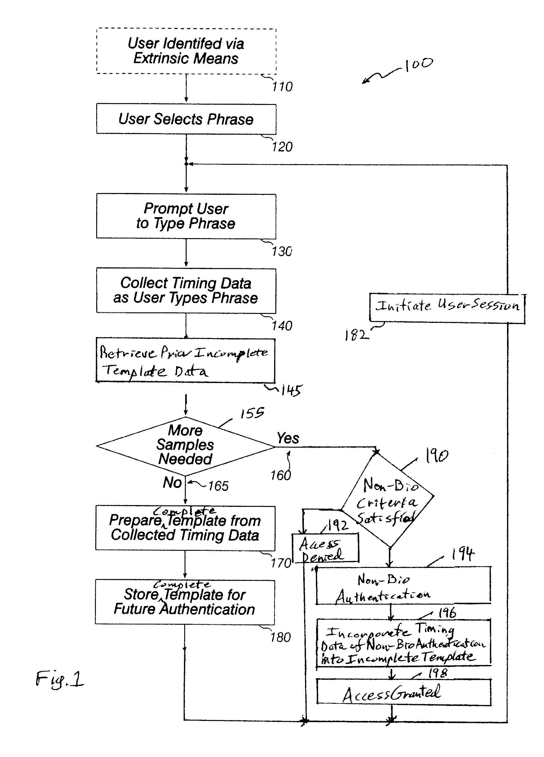 Gradual template generation