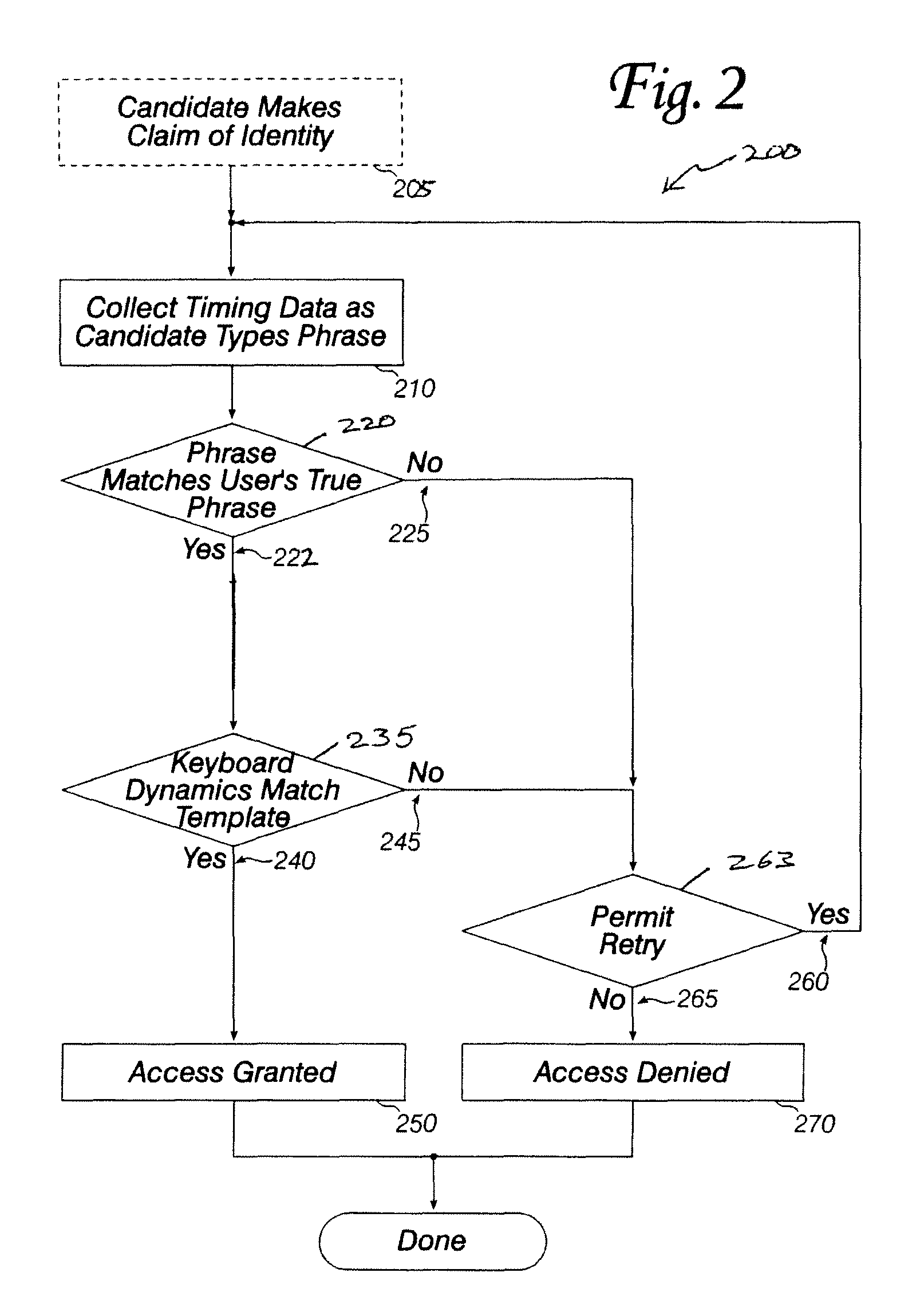 Gradual template generation