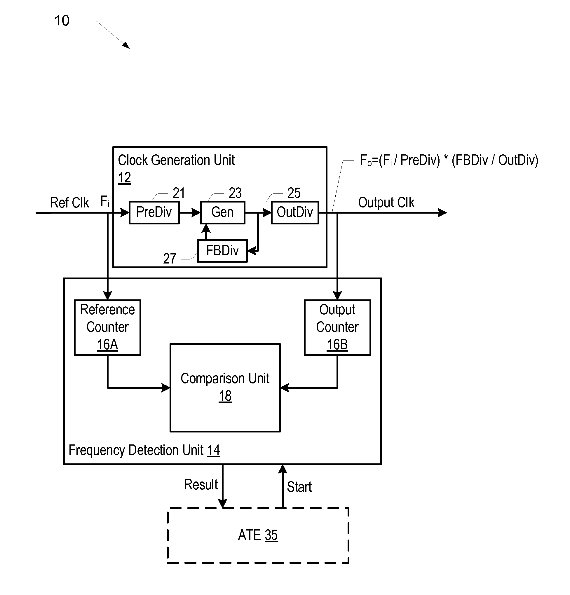 Frequency detection mechanism for a clock generation circuit