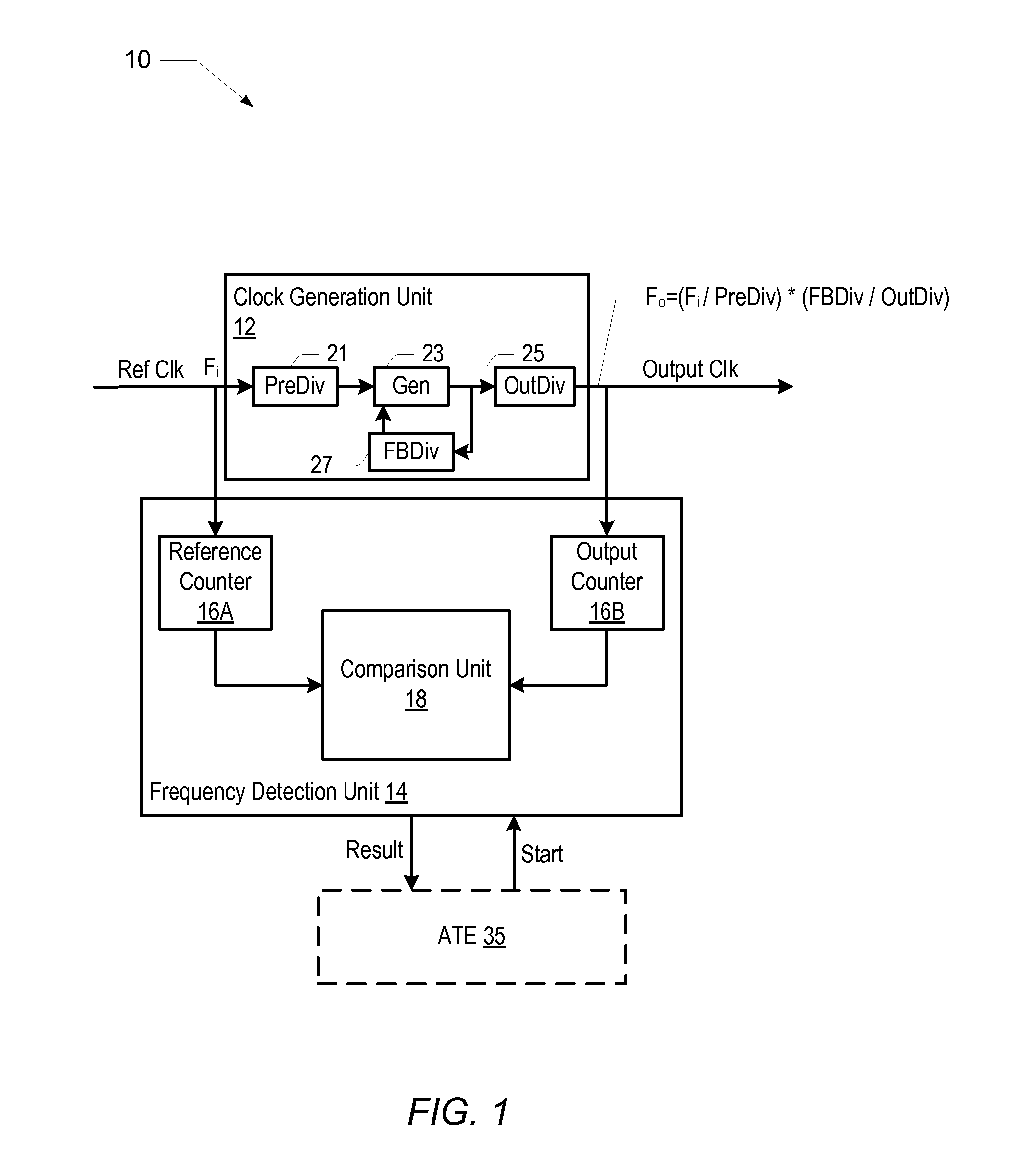 Frequency detection mechanism for a clock generation circuit