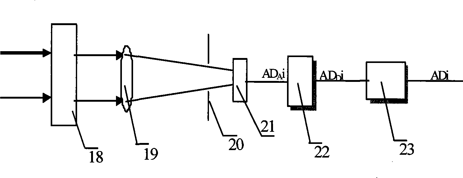 System for measuring scattering function of water body wide-angle body