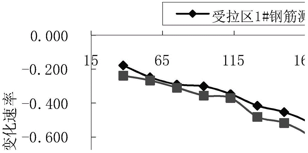 Damaged prestressed concrete flexural member decompression moment test method