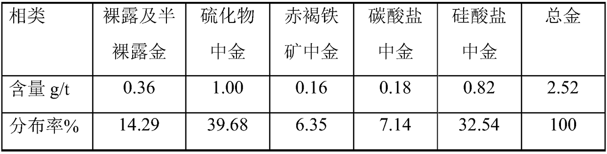 A high-voltage electric pulse pretreatment method for strengthening the leaching of refractory gold ore