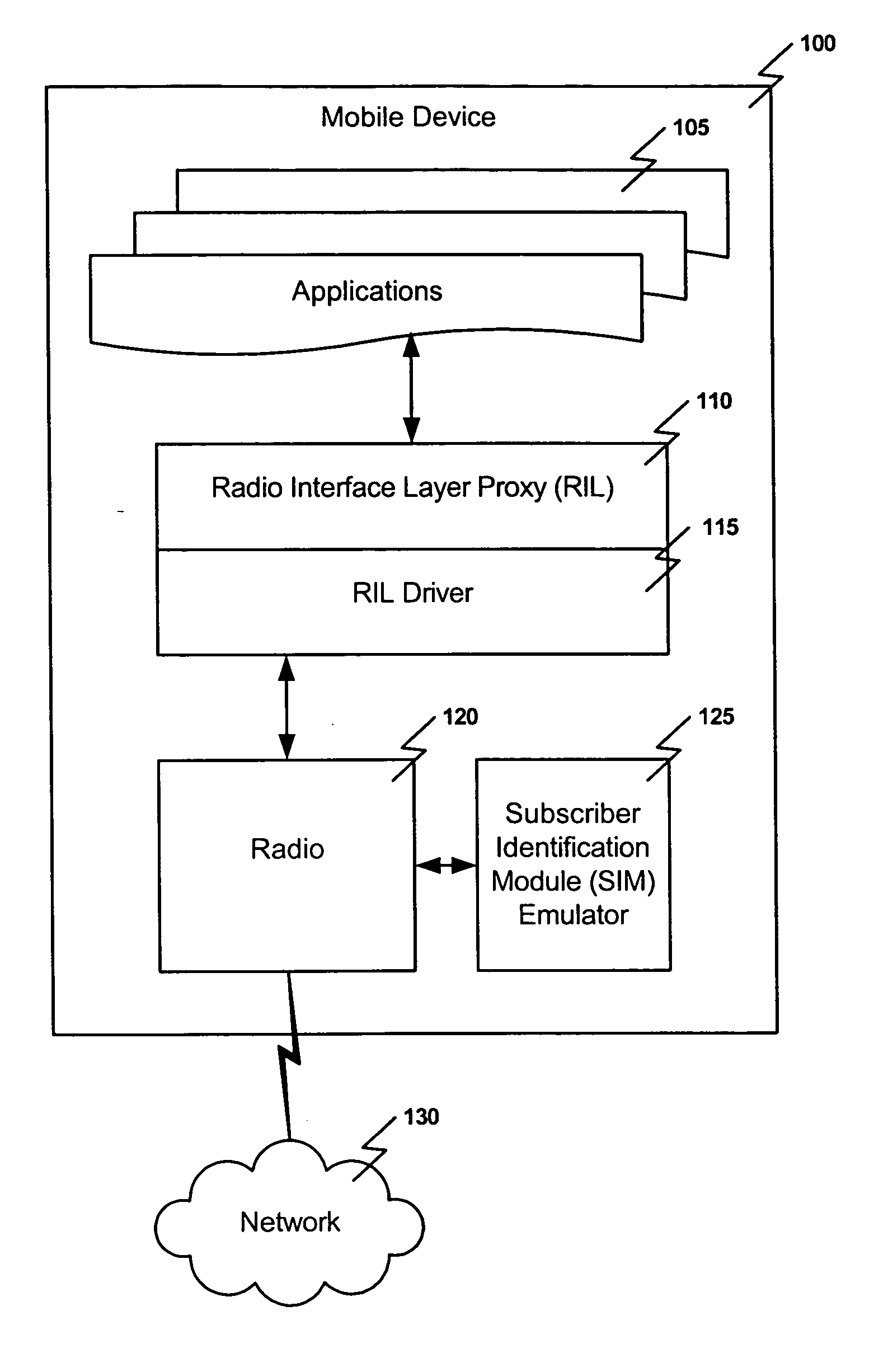 Subscriber identification module (SIM) emulator