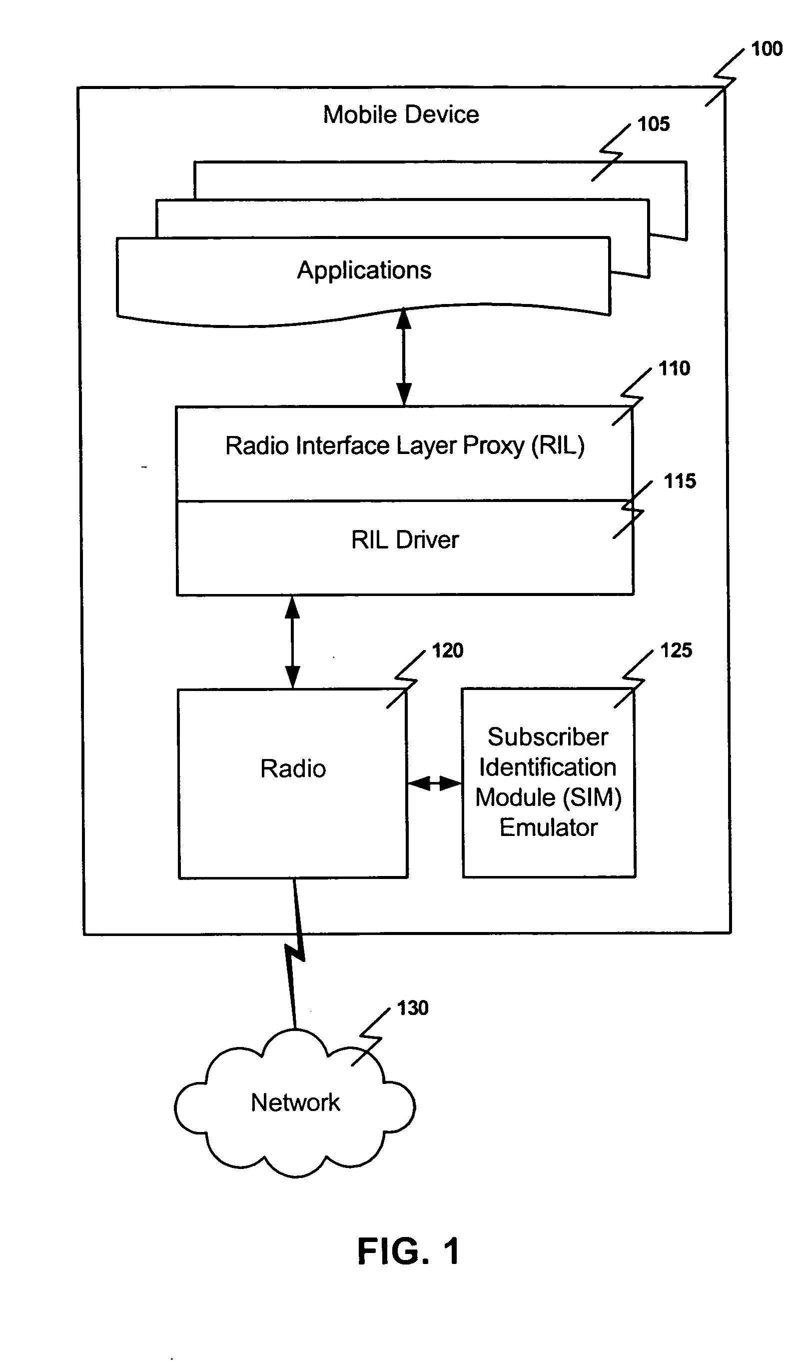 Subscriber identification module (SIM) emulator