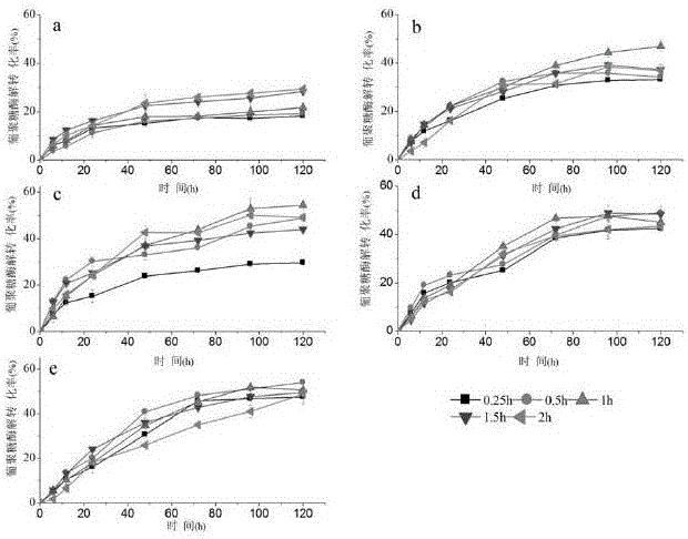 Bio-refinery method for co-producing multiple products by using lignocellulose as raw material