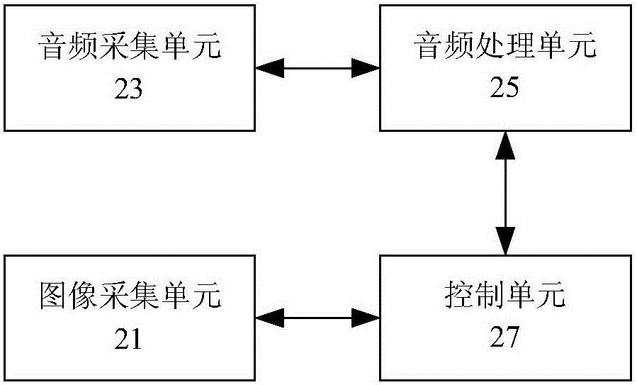 Control method for shooting equipment and shooting equipment