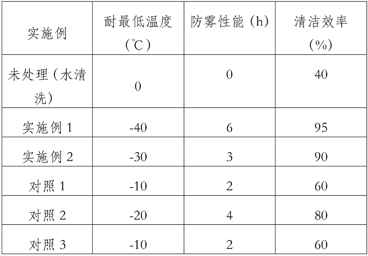 Anti-freezing automotive windshield washer fluid and preparation method thereof