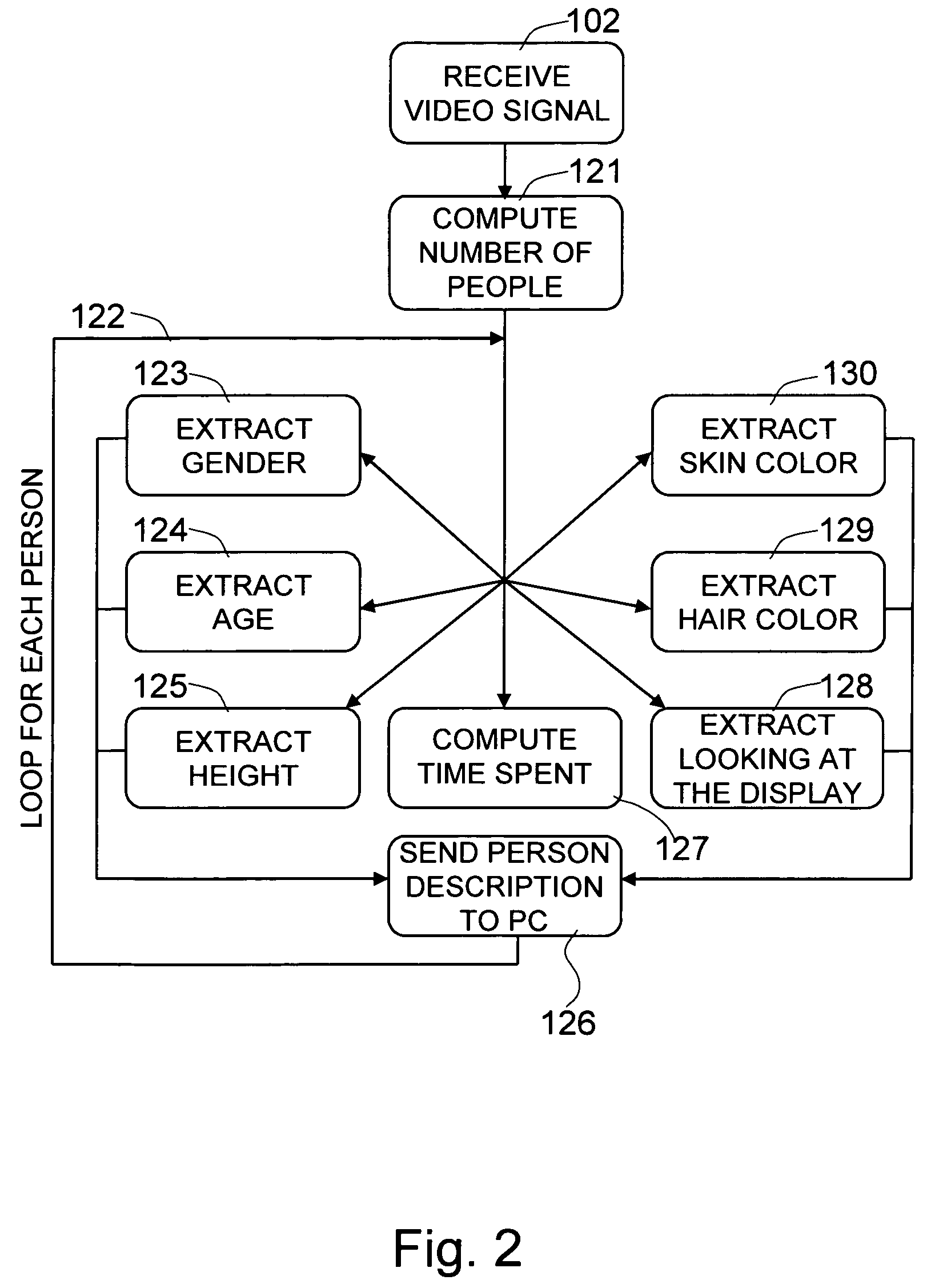 Method and system for dynamically targeting content based on automatic demographics and behavior analysis