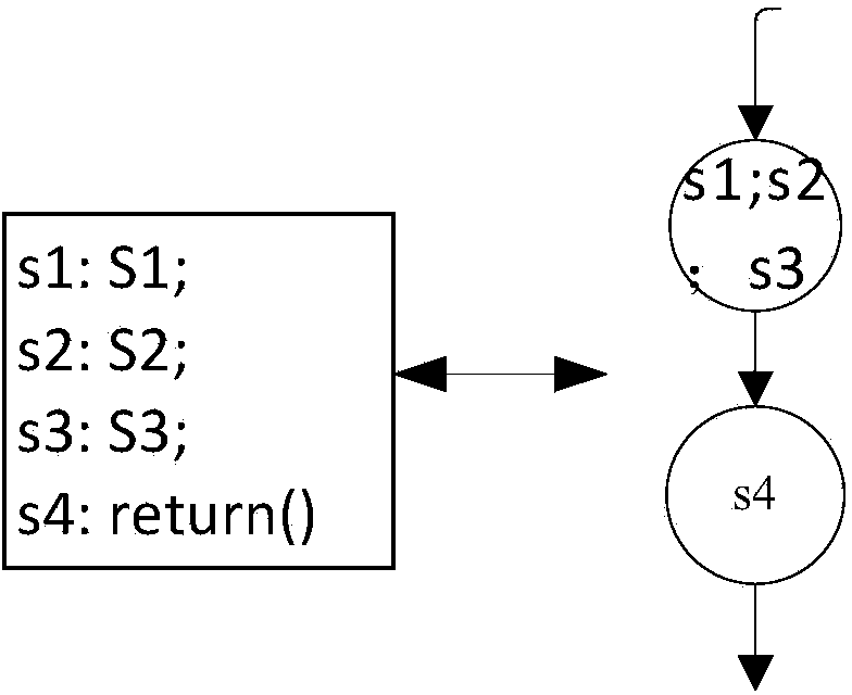 Method for verifying compiler by graph isomorphism