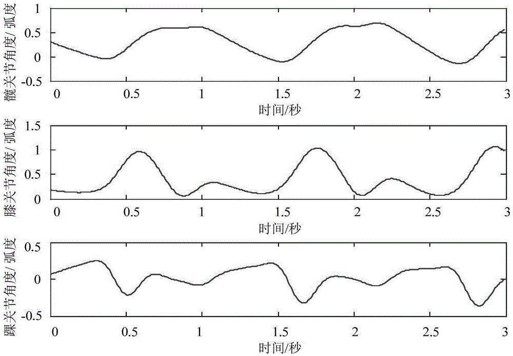 Angle and myoelectricity continuous decoding method for human body lower limb walking joint