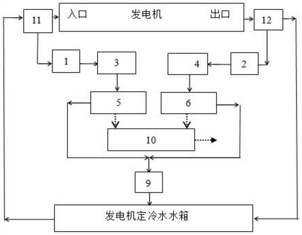 Method and system for monitoring hydrogen leakage amount of stator cooling water of generator