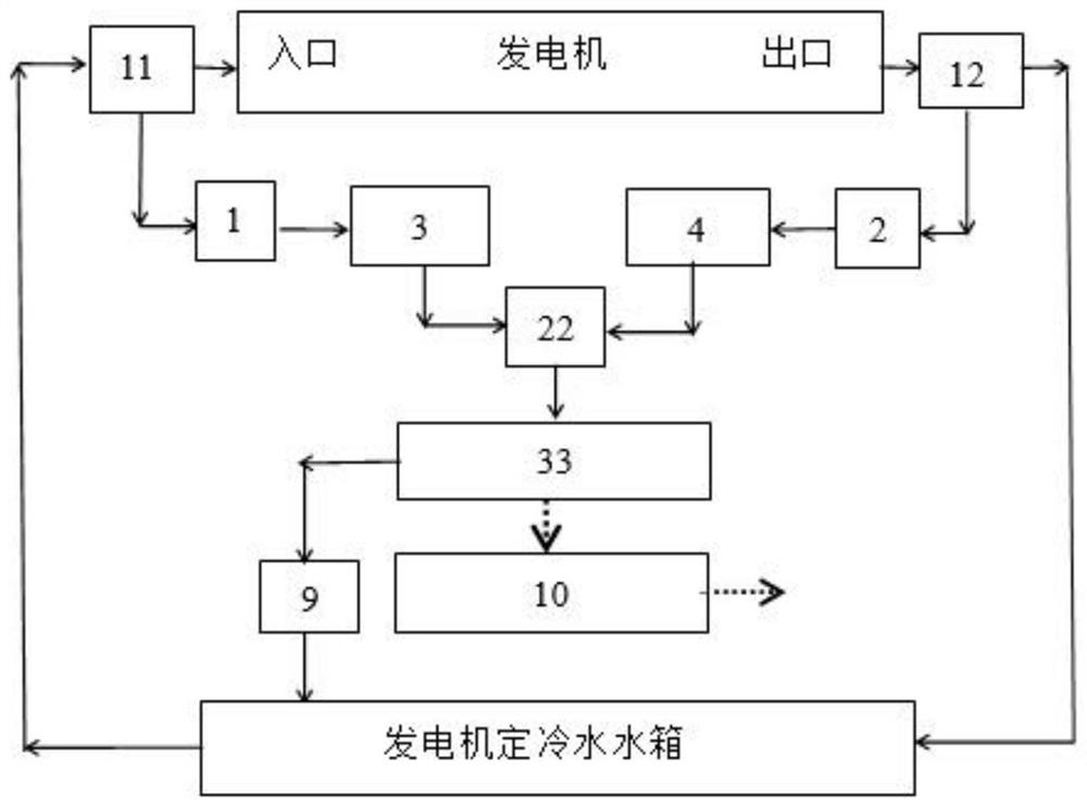 Method and system for monitoring hydrogen leakage amount of stator cooling water of generator