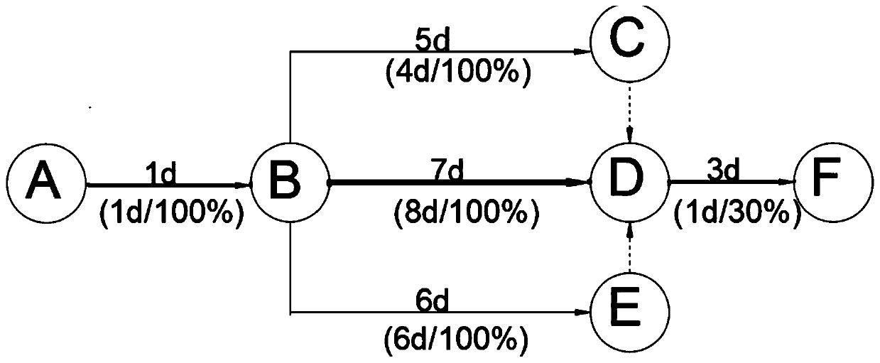 BIM-based project progress management method, apparatus and device, and storage medium