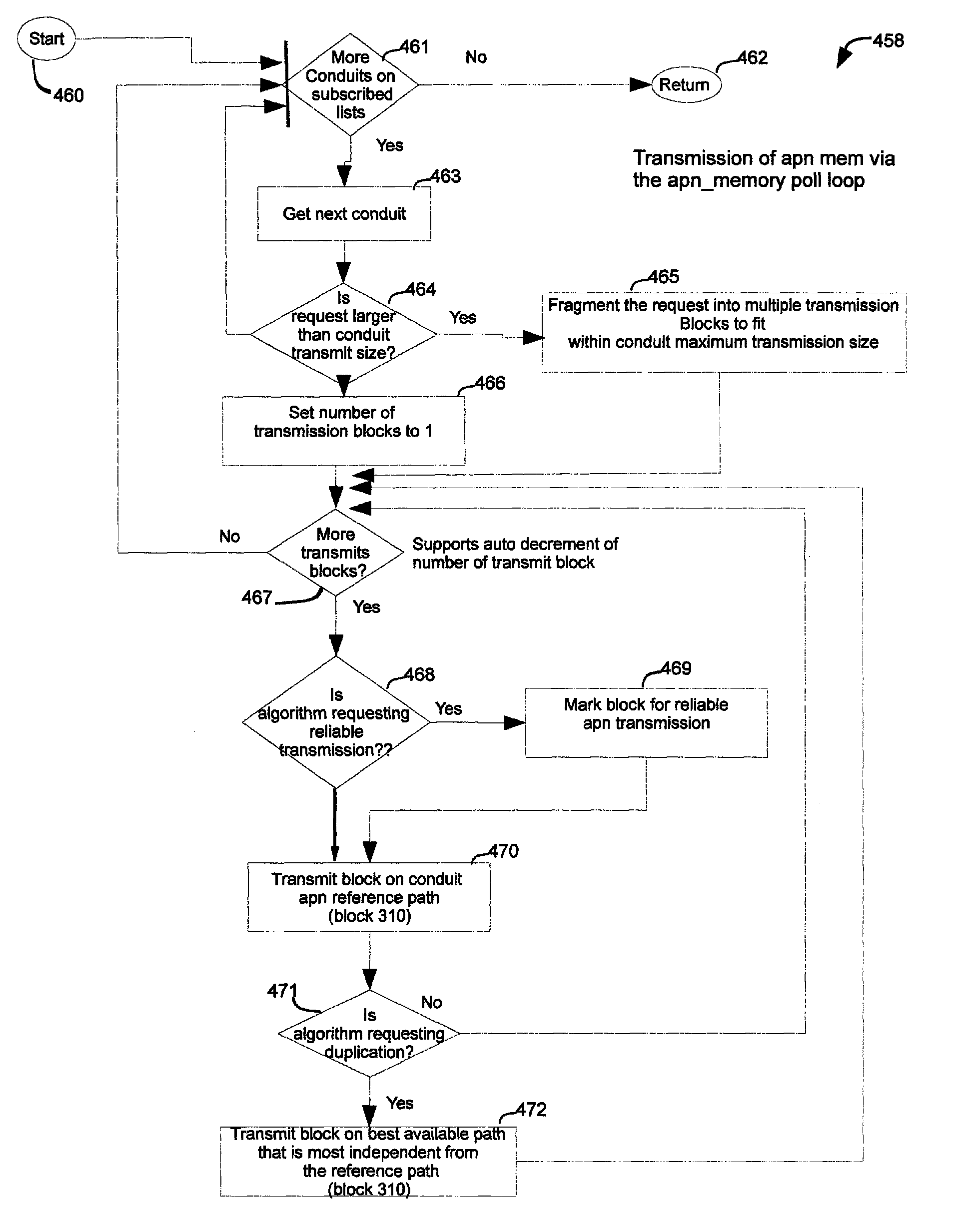 Adaptive private network asynchronous distributed shared memory services