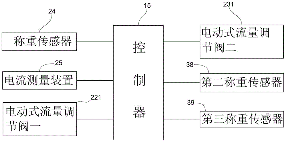 An automatic water distribution system for brick making equipment