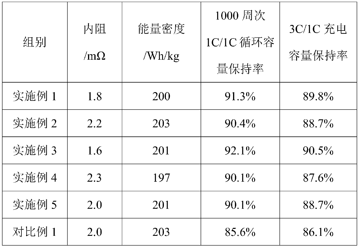 Electrode current collector, preparation method thereof, negative electrode and lithium ion battery