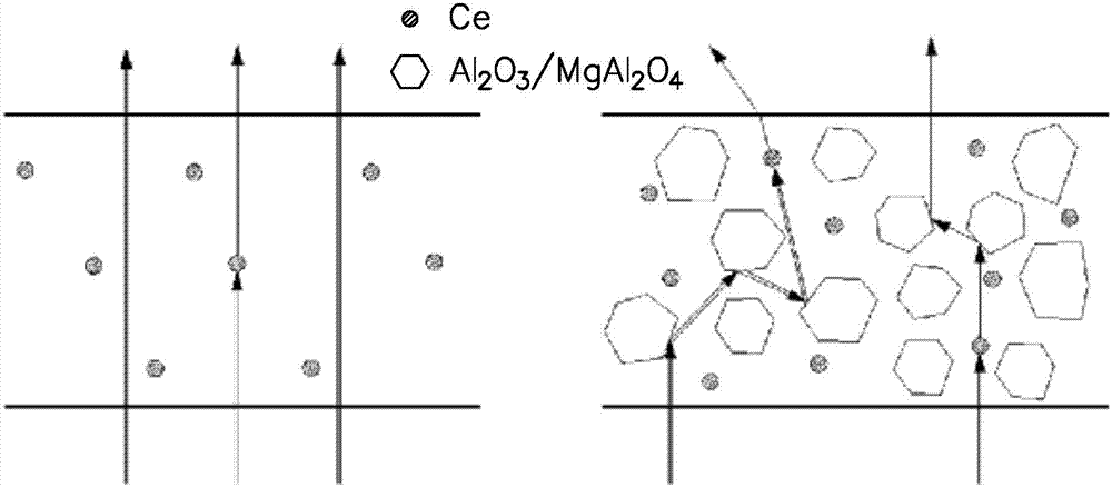 Method for preparing multiphase translucent fluorescent ceramic and LED module