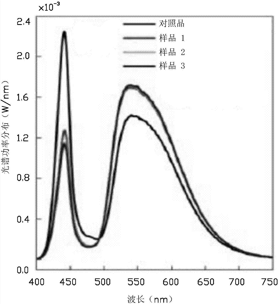 Method for preparing multiphase translucent fluorescent ceramic and LED module