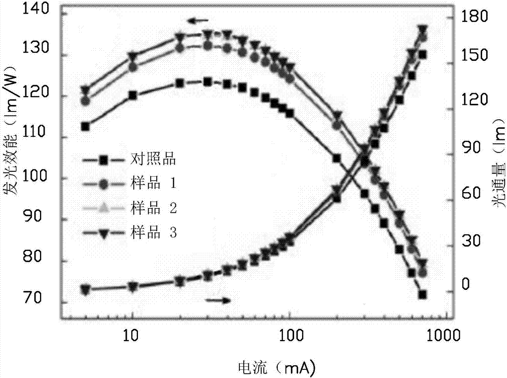 Method for preparing multiphase translucent fluorescent ceramic and LED module