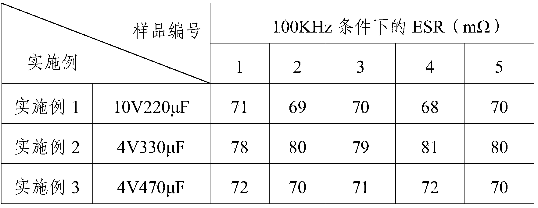 Cathode preparation process for reducing niobium oxide capacitor equivalent series resistance