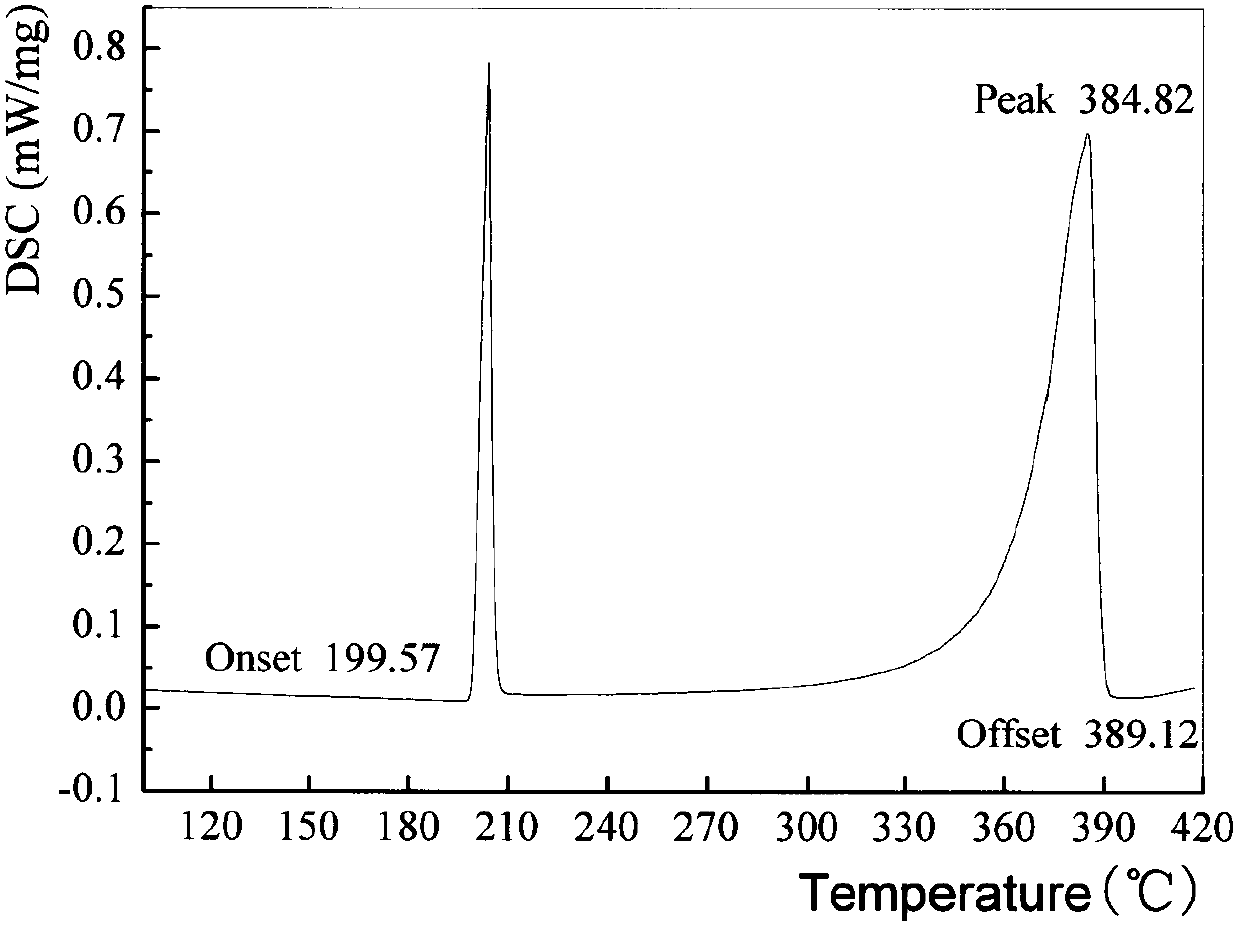 A kind of preparation method of lead-free solder for high-lead high-temperature replacement