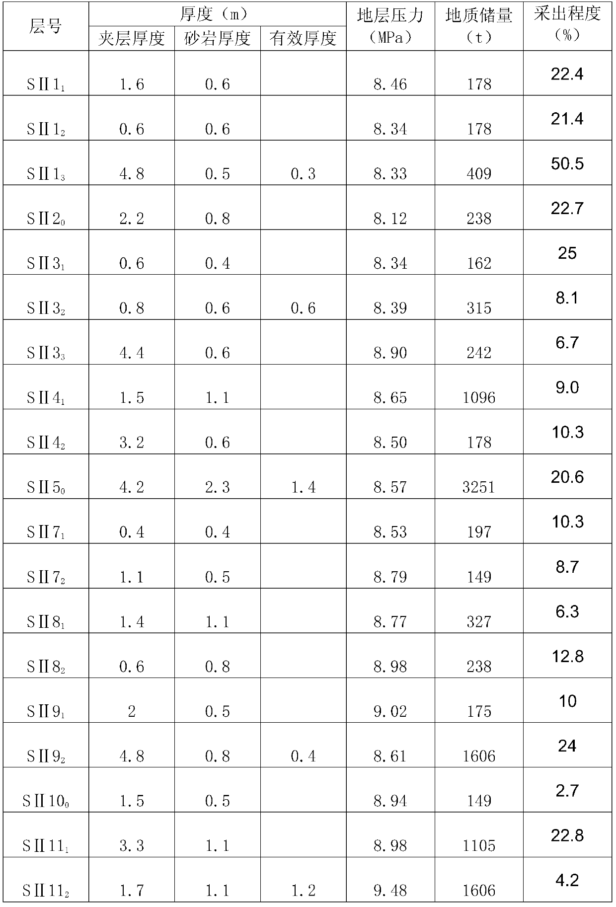 Well and layer selection method for pouring measure of large-scale flooding solution into thin and poor layer water-injection well of sandstone reservoir