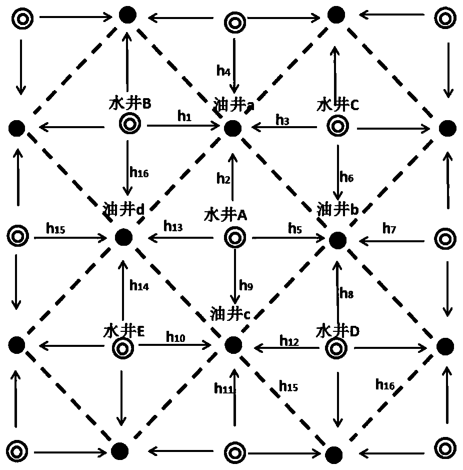 Well and layer selection method for pouring measure of large-scale flooding solution into thin and poor layer water-injection well of sandstone reservoir