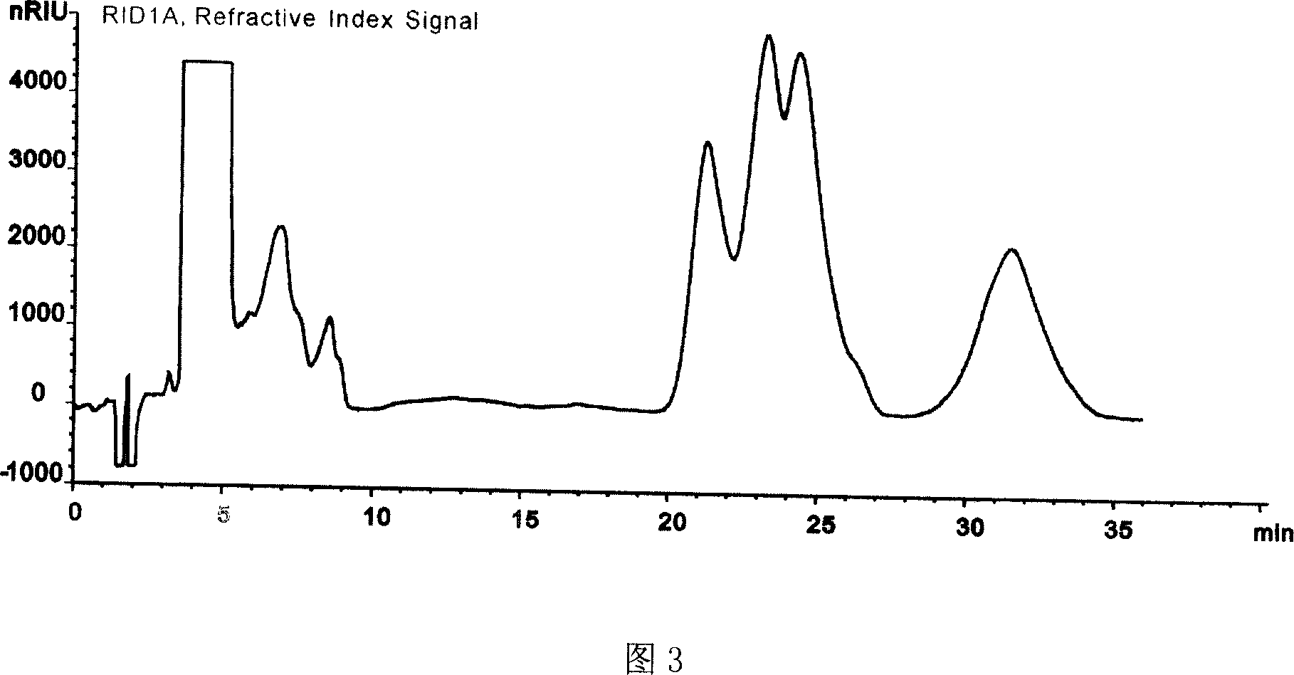 Synthesis of iodized plant ethyl oleate for injection