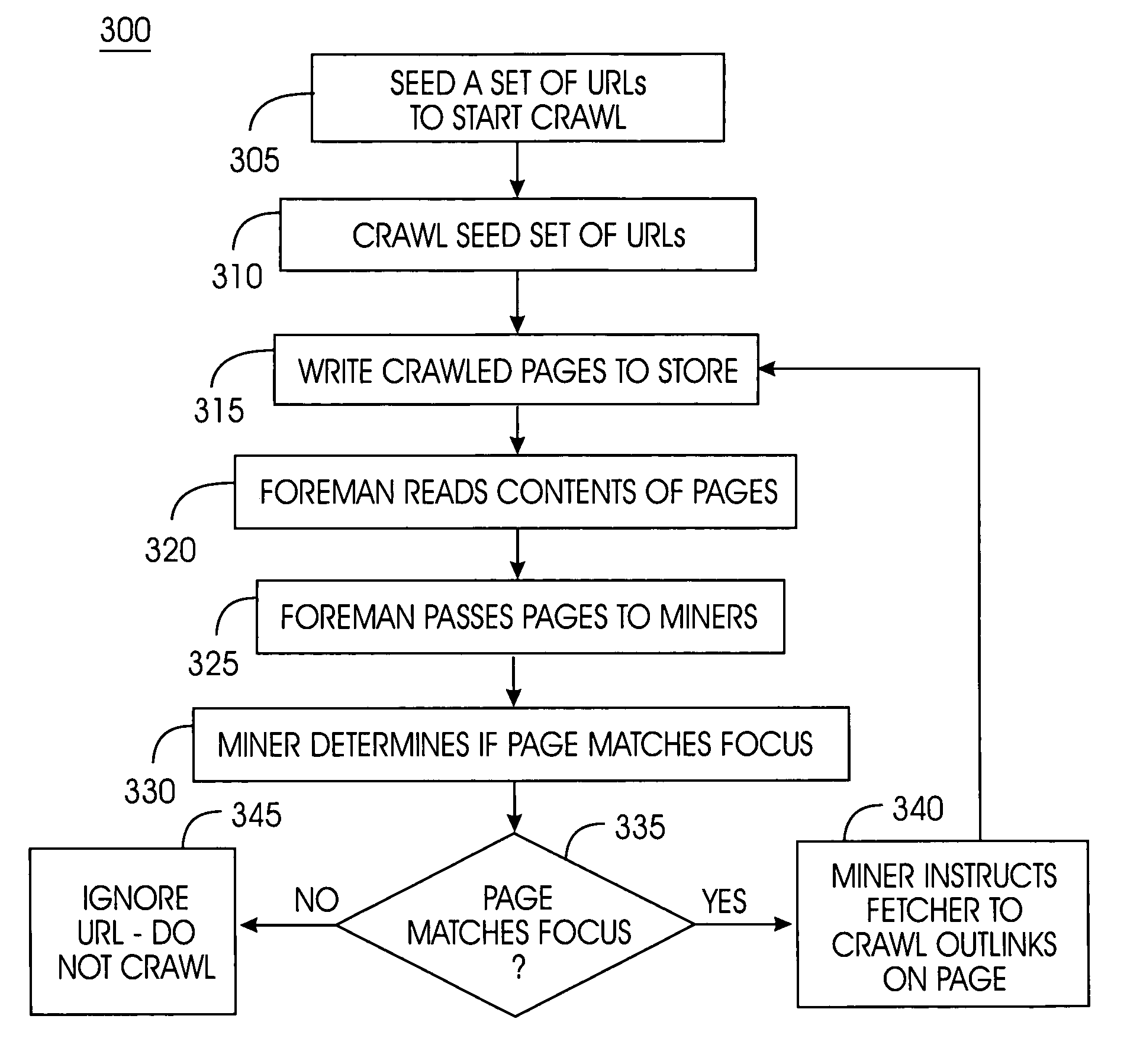 System, method, and service for collaborative focused crawling of documents on a network