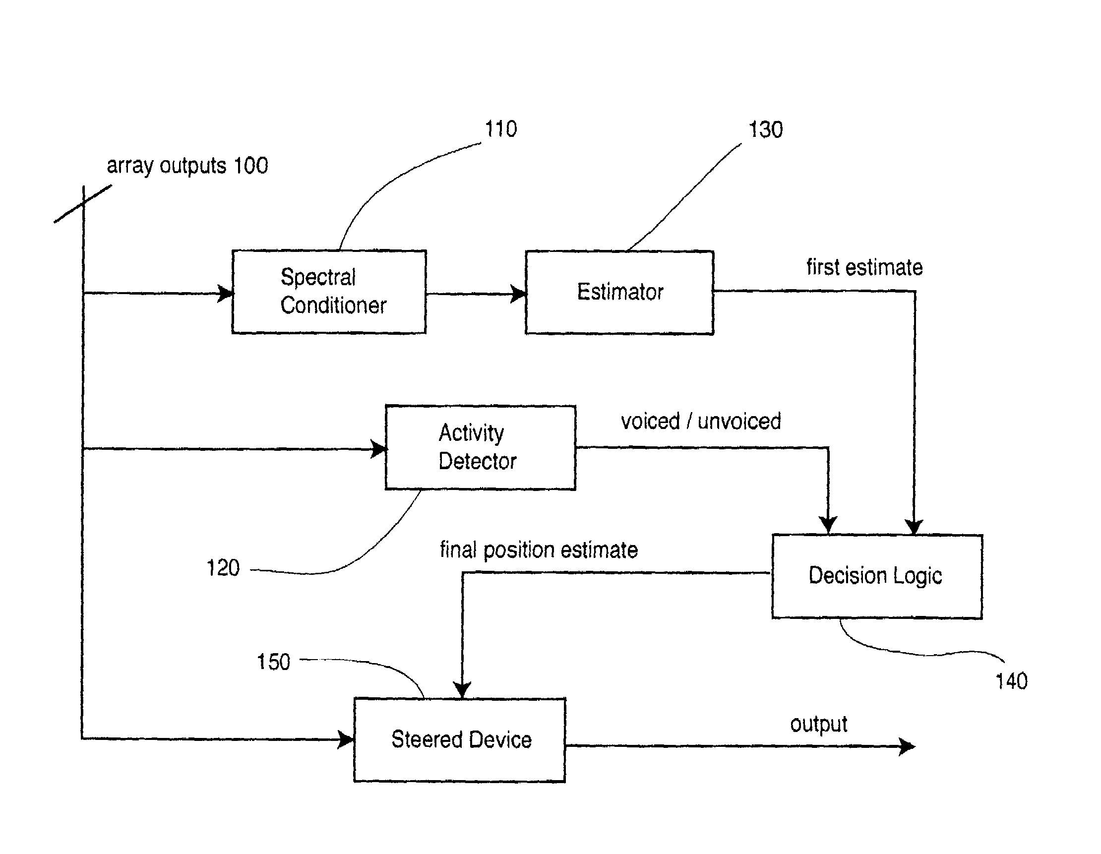 Acoustic talker localization