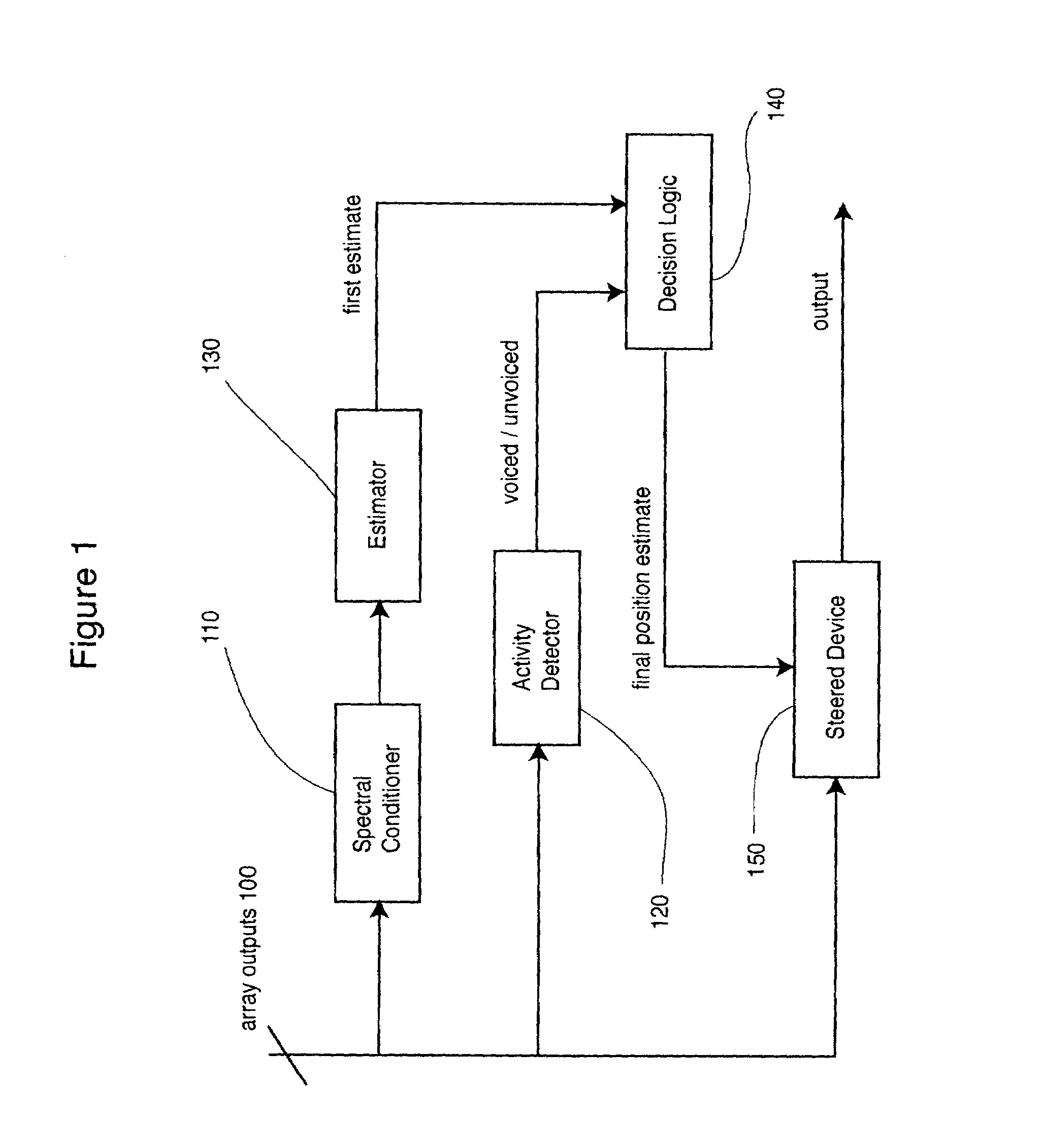 Acoustic talker localization