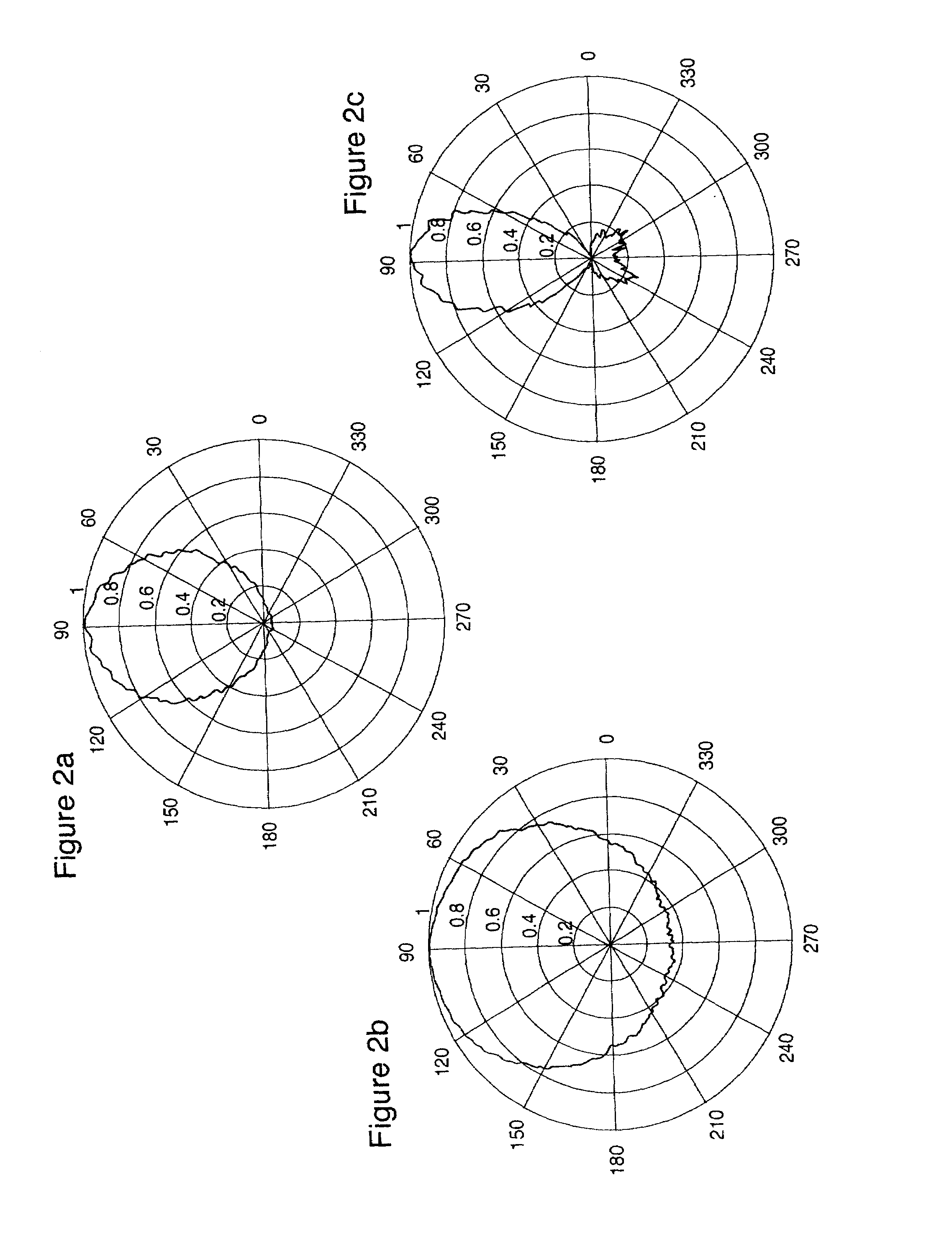 Acoustic talker localization