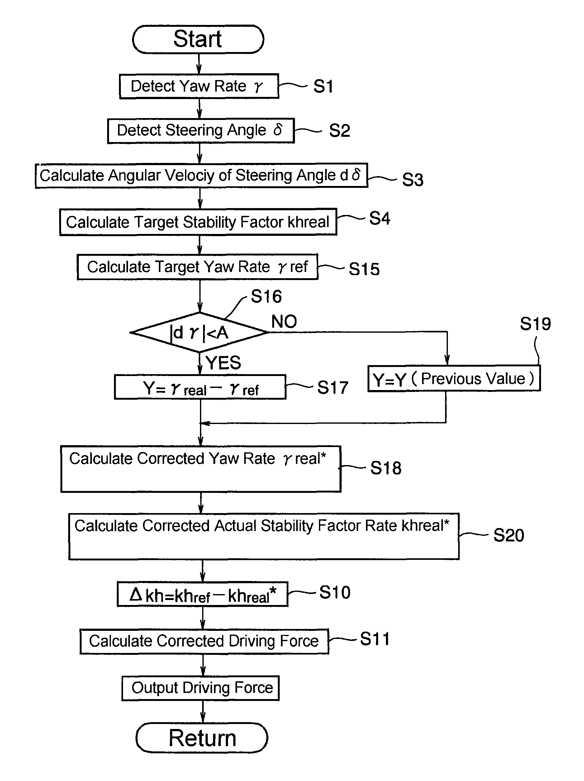 Driving force control system for vehicle