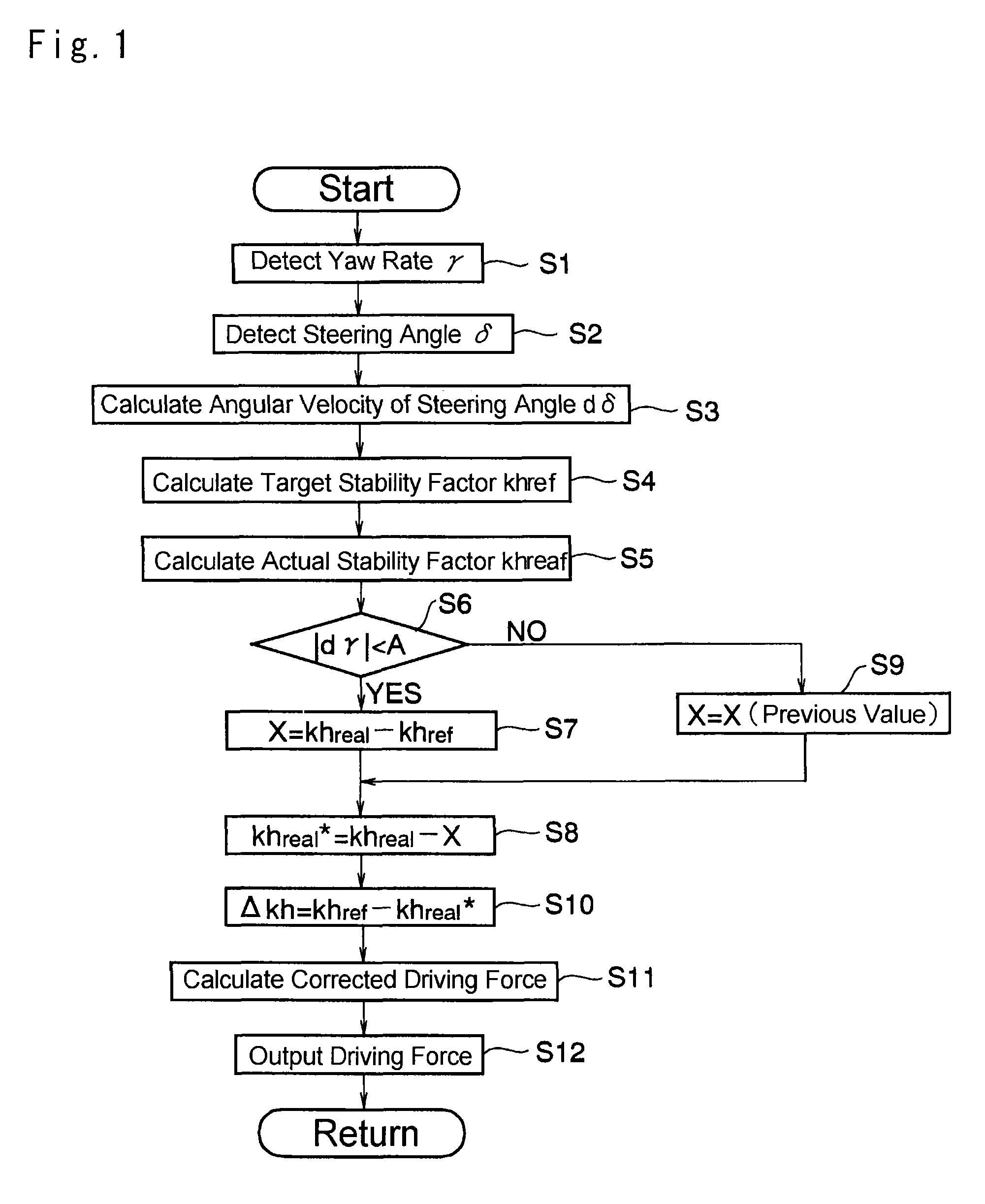 Driving force control system for vehicle