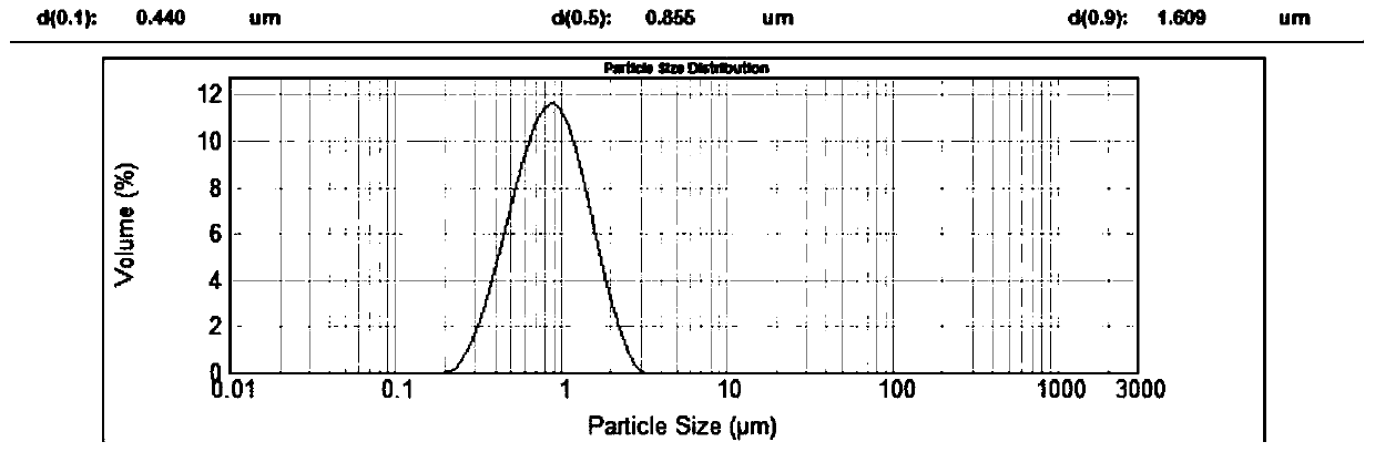 Method for preparing ultrafine clean coal by ball milling pretreatment-chemical combined method