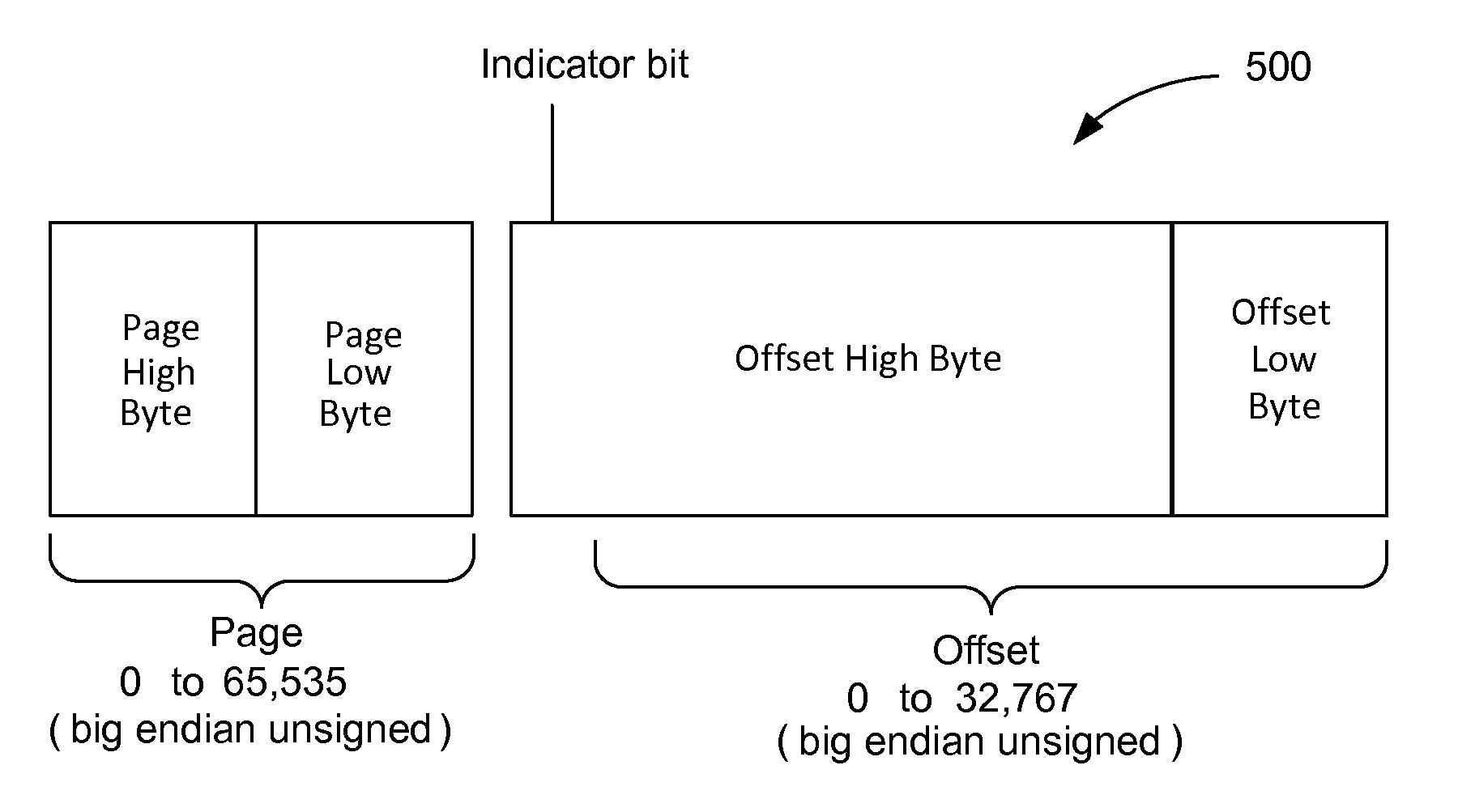 Catalog that stores file system metadata in an optimized manner