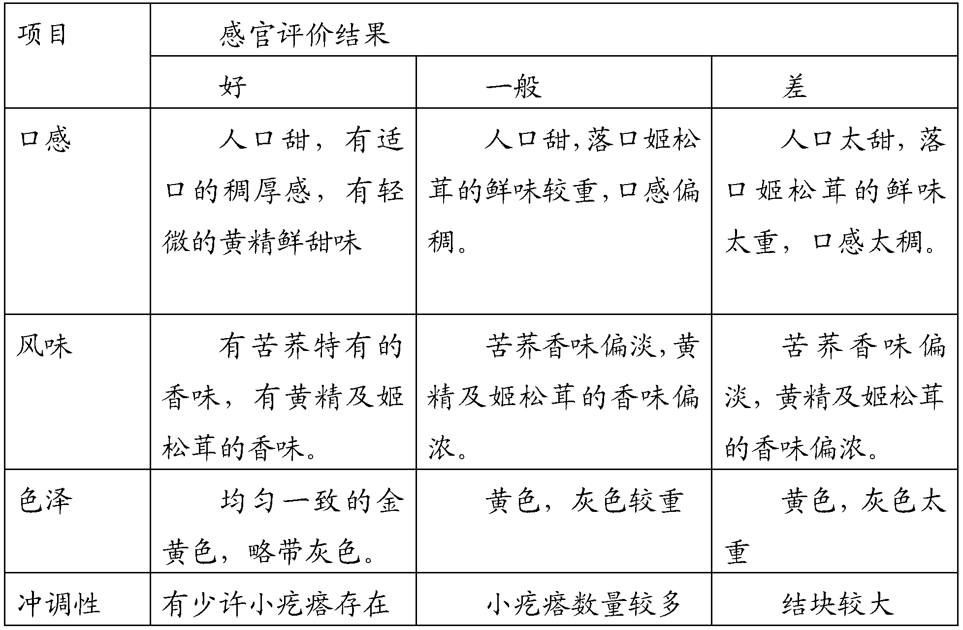 Rhizoma polygonati nutrition powder and preparation method thereof