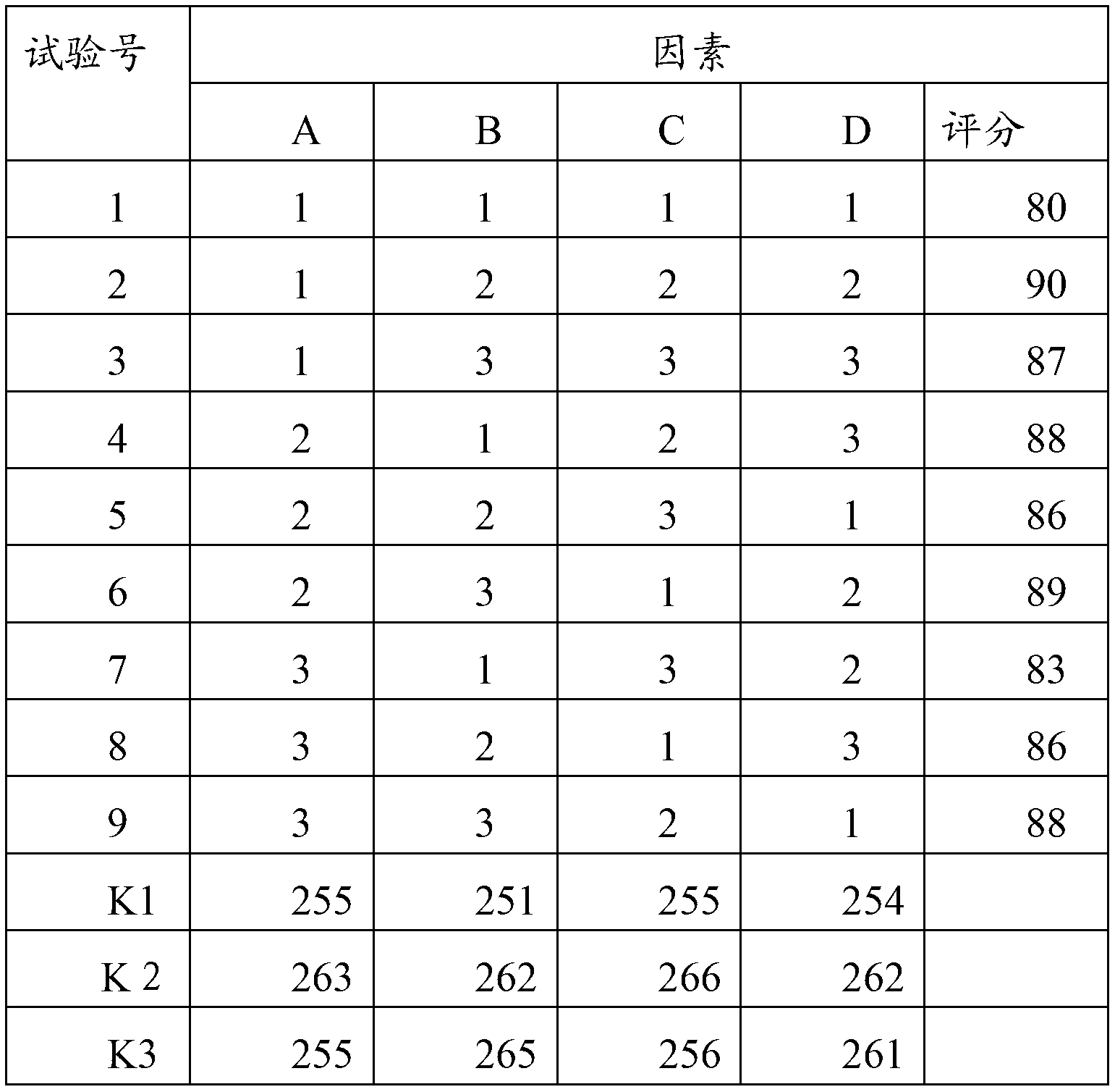 Rhizoma polygonati nutrition powder and preparation method thereof