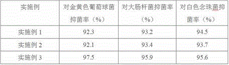 Antibacterial plant cellulose fiber and preparation method thereof and medical waterproof non-woven fabric prepared from fiber