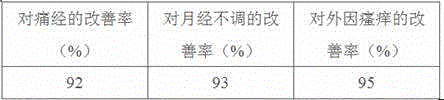 Antibacterial plant cellulose fiber and preparation method thereof and medical waterproof non-woven fabric prepared from fiber