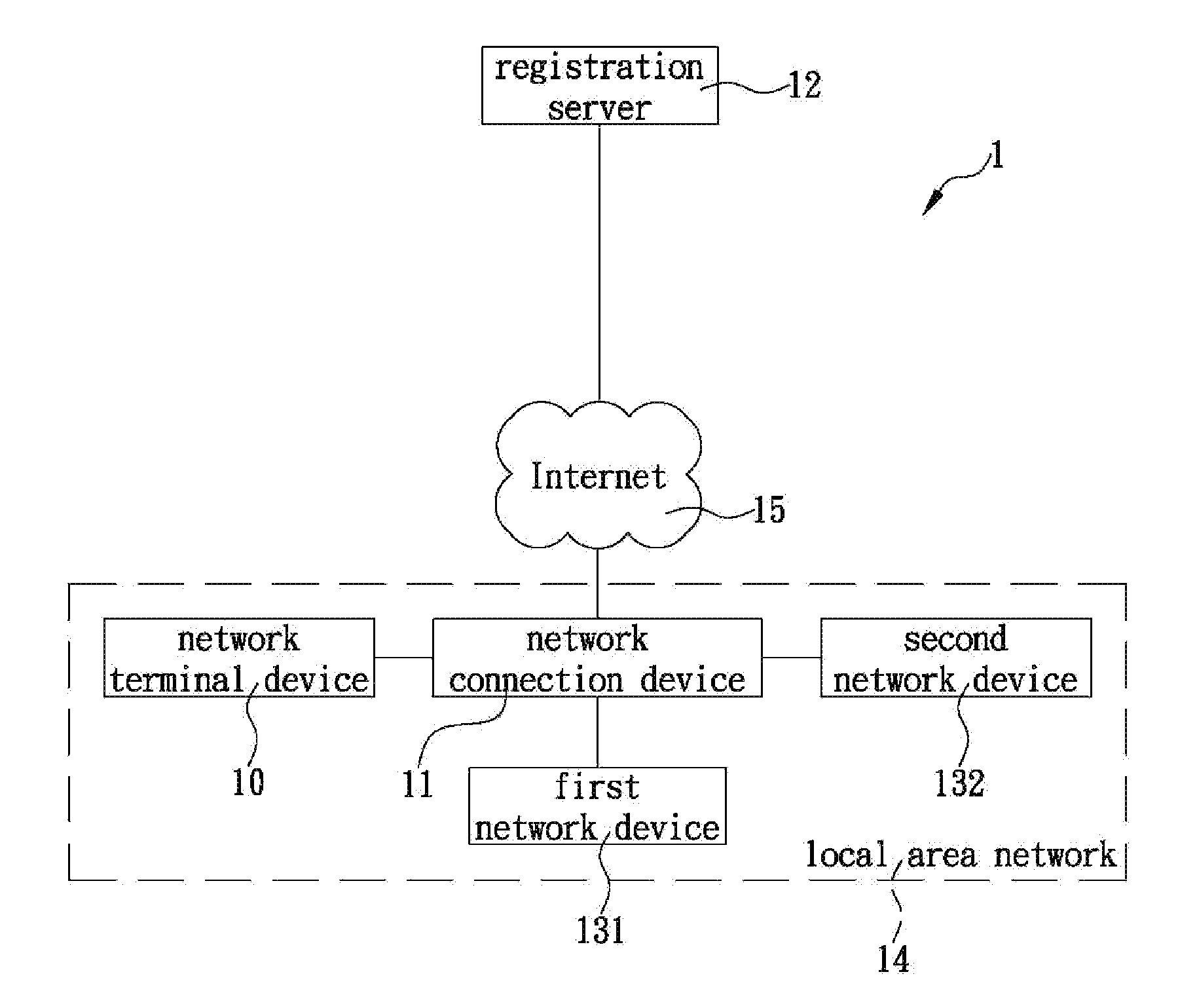 Zero-configuration system and method for network devices