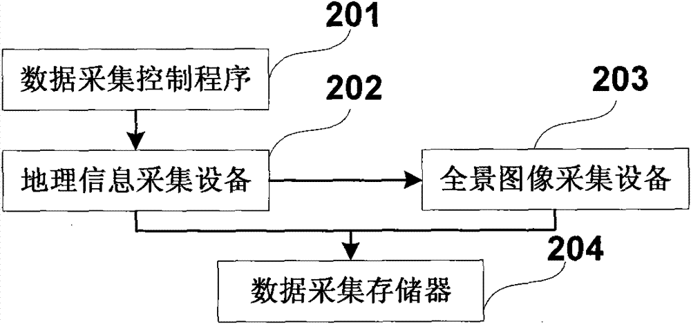 Method for building three-dimensional (3D) panoramic live-action network business platform